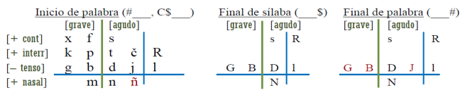 Esquema 5