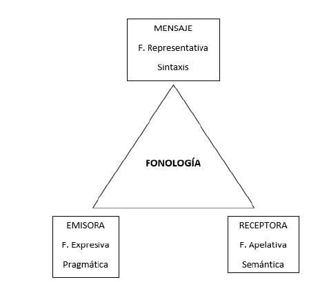 Esquema 3