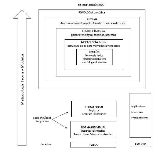 Esquema 1