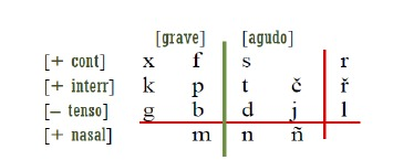Esquema 4